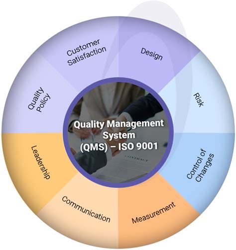 quality systems training detroit|Quality Management System (QMS) Training in Detroit.